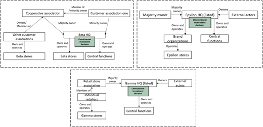 Figure 6 Refer to the image caption for details.