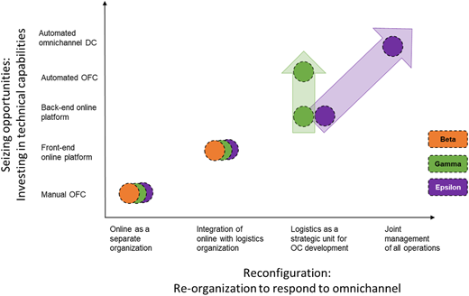 Figure 7 Refer to the image caption for details.