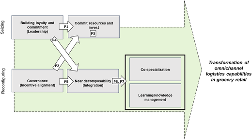 Figure 9 Refer to the image caption for details.