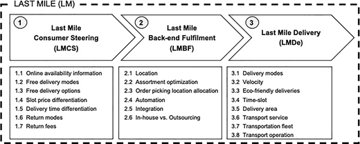 Figure 1 Refer to the image caption for details.