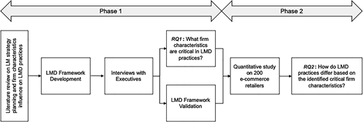 Figure 3 Refer to the image caption for details.