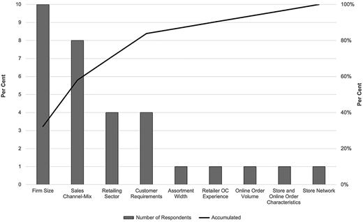 Figure 6 Refer to the image caption for details.