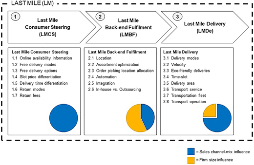 Figure 10 Refer to the image caption for details.