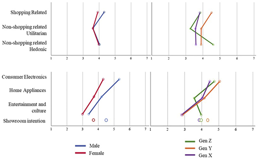 Figure 1 Refer to the image caption for details.