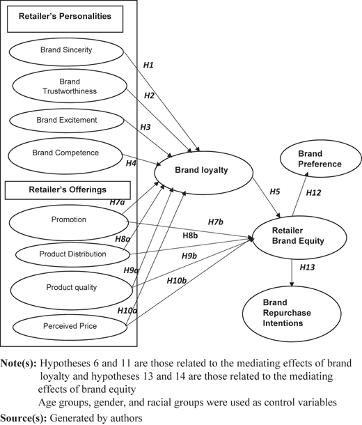 Figure 1 Refer to the image caption for details.
