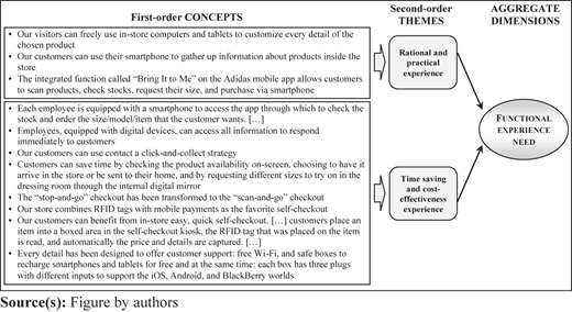 Figure 1 Refer to the image caption for details.