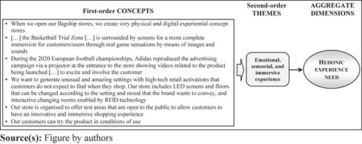 Figure 2 Refer to the image caption for details.