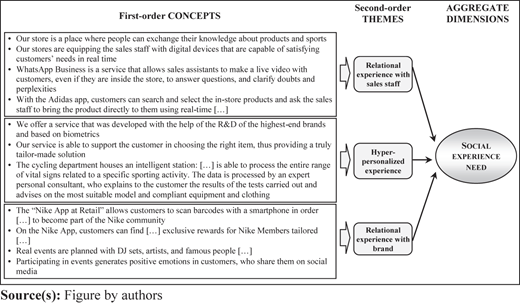 Figure 3 Refer to the image caption for details.