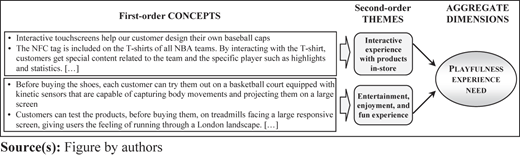 Figure 4 Refer to the image caption for details.