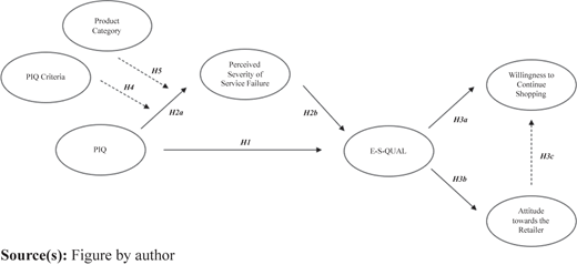 Figure 1 Refer to the image caption for details.