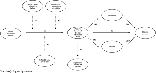 Figure 1 Refer to the image caption for details.