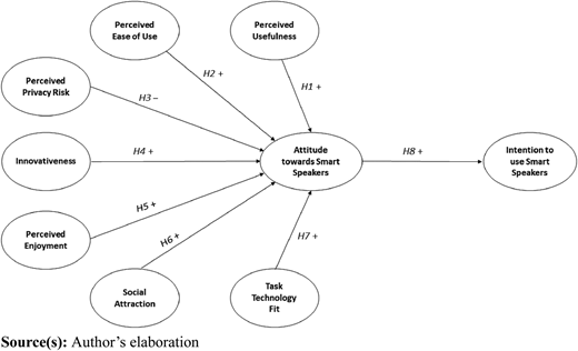 Figure 1 Refer to the image caption for details.