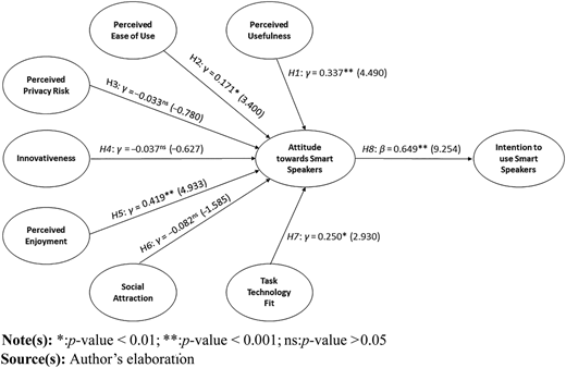 Figure 2 Refer to the image caption for details.