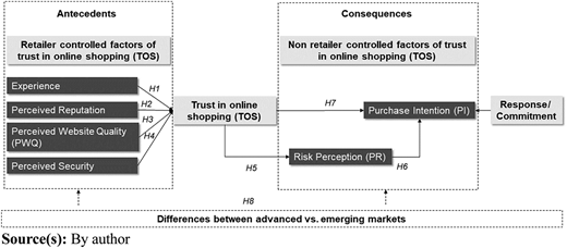 Figure 1 Refer to the image caption for details.