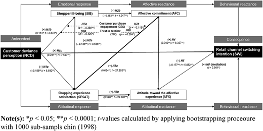 Figure 2 Refer to the image caption for details.