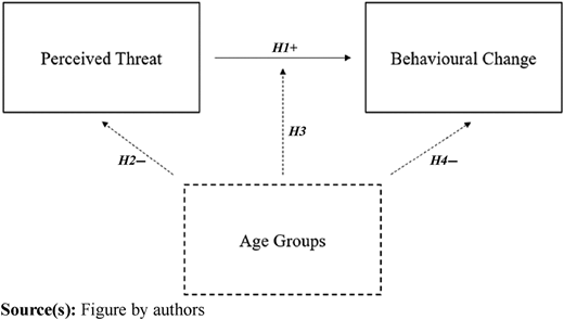 Figure 1 Refer to the image caption for details.