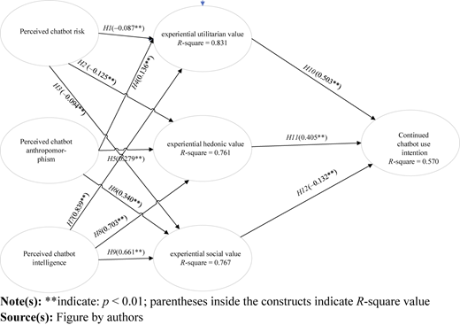 Figure 1 Refer to the image caption for details.
