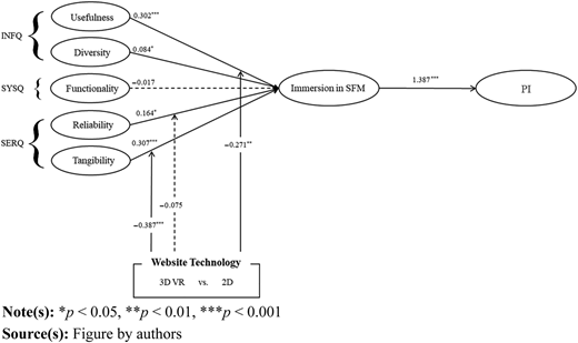 Figure 1 Refer to the image caption for details.