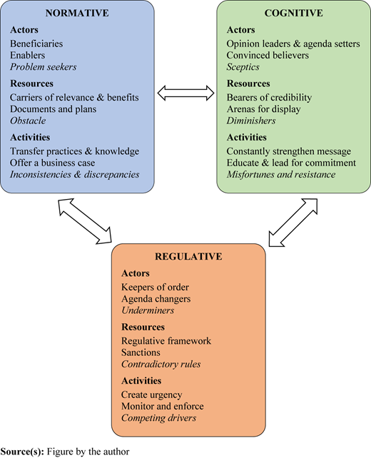 Figure 1 Refer to the image caption for details.
