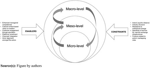 Figure 2 Refer to the image caption for details.