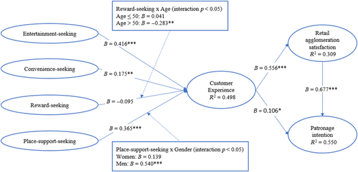 Figure 2 Refer to the image caption for details.