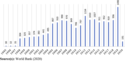 Figure 1 Refer to the image caption for details.