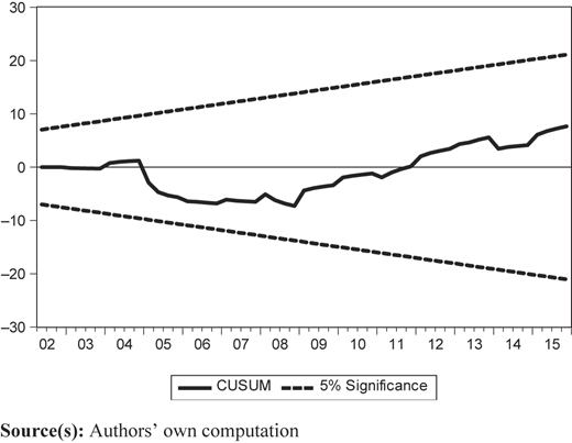 Figure 3 Refer to the image caption for details.