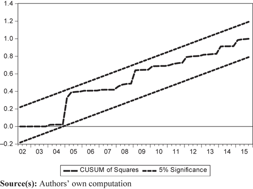 Figure 4 Refer to the image caption for details.