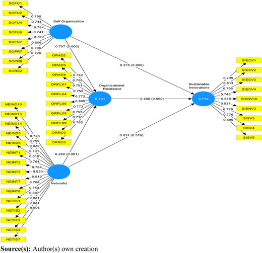 Figure 1 Refer to the image caption for details.