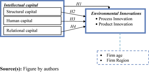 Figure 1 Refer to the image caption for details.