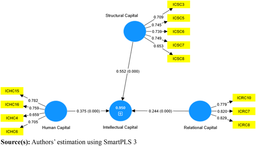 Figure 2 Refer to the image caption for details.