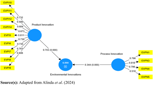 Figure 3 Refer to the image caption for details.