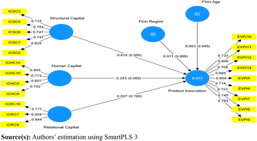 Figure 4 Refer to the image caption for details.