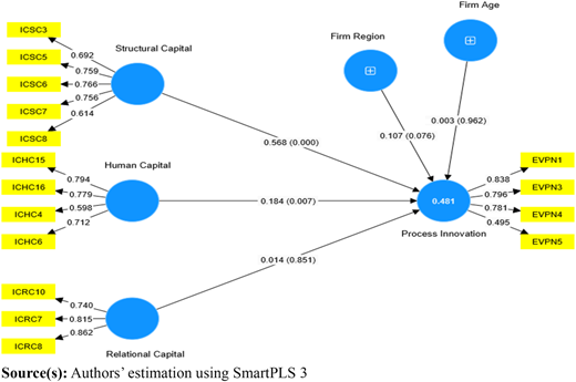 Figure 5 Refer to the image caption for details.