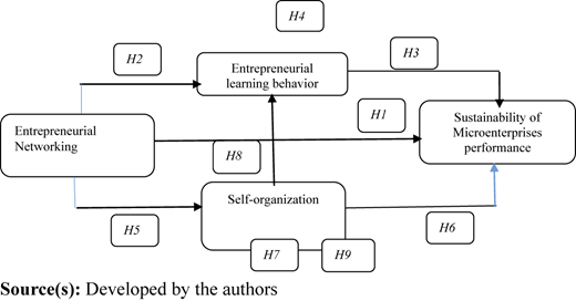 Figure 1 Refer to the image caption for details.