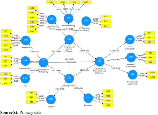 Figure 2 Refer to the image caption for details.