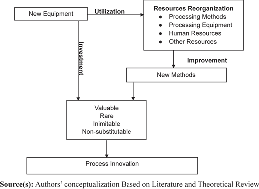 Figure 1 Refer to the image caption for details.