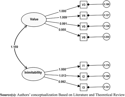 Figure 2 Refer to the image caption for details.