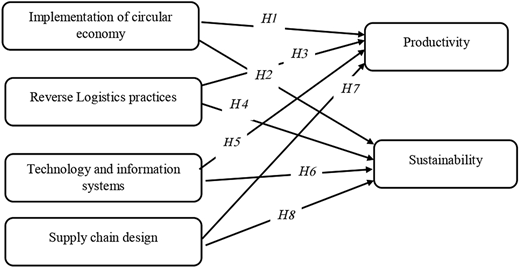 Figure 1 Refer to the image caption for details.
