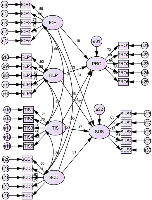 Figure 2 Refer to the image caption for details.