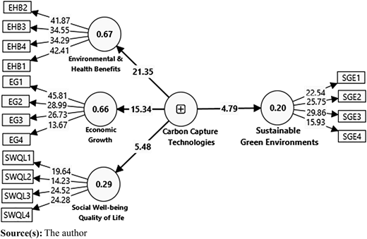 Figure 3 Refer to the image caption for details.