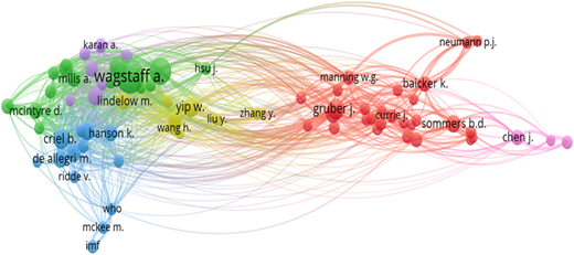 A cluster-based network map visualizing a citation network among authors, with “wagstaff a.” as a prominent node.