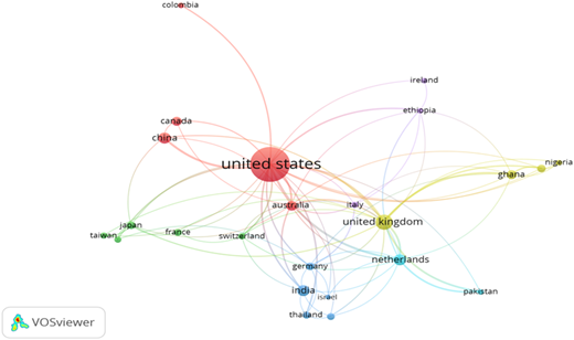 A network map visualizing international research collaborations among countries, centered on the “united states”.