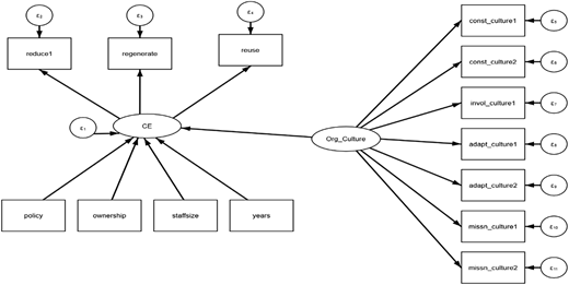 A diagram representing a path model with various components and their relationships.