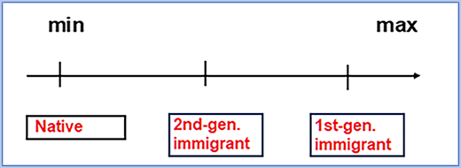 Figure 1 Refer to the image caption for details.