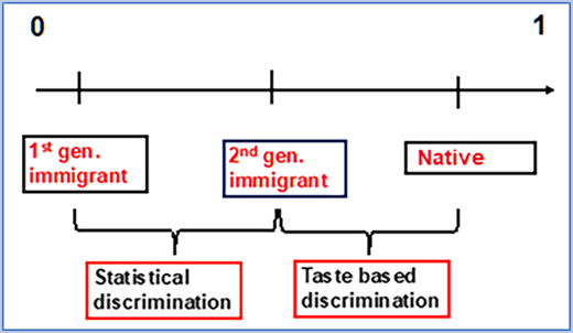 Figure 2 Refer to the image caption for details.
