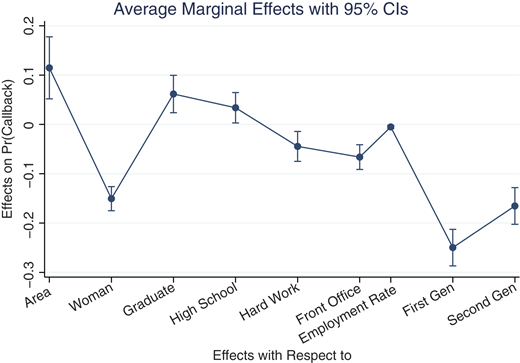 Figure 3 Refer to the image caption for details.