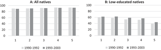 Figure 4 Refer to the image caption for details.