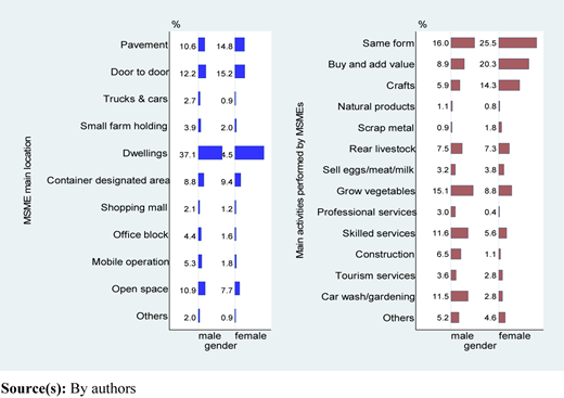 Figure 1 Refer to the image caption for details.