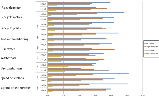 Figure 2. Refer to the image caption for details.